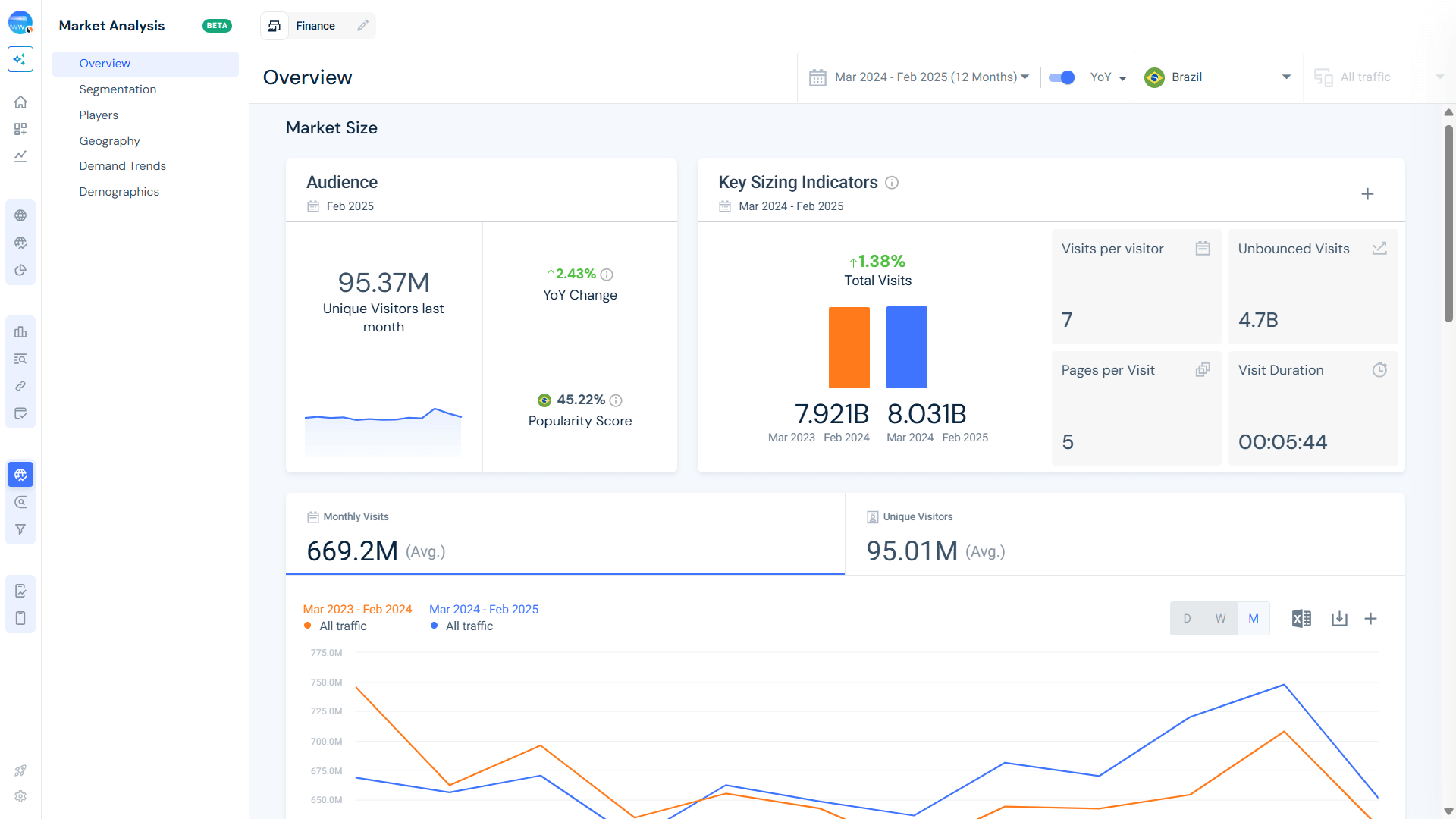 Market Overview - Finance