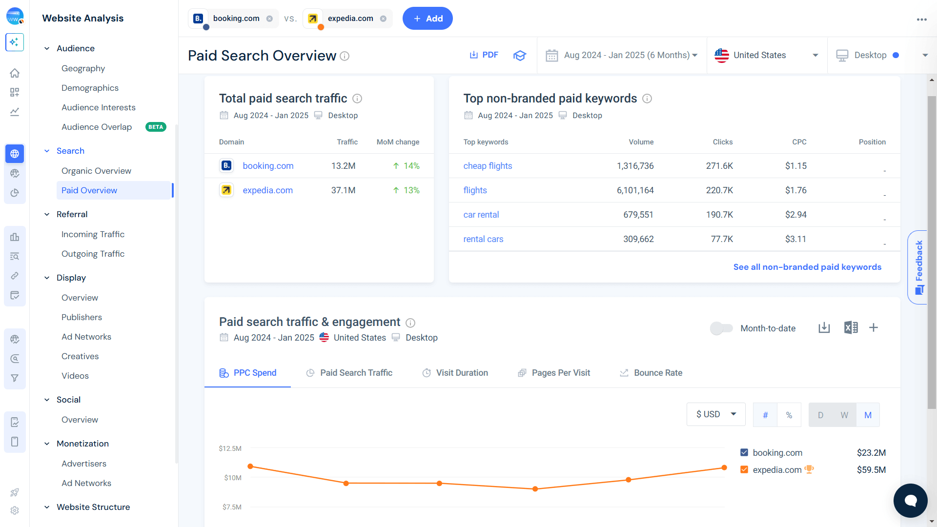 Paid Search Overview - Booking.com vs Expedia