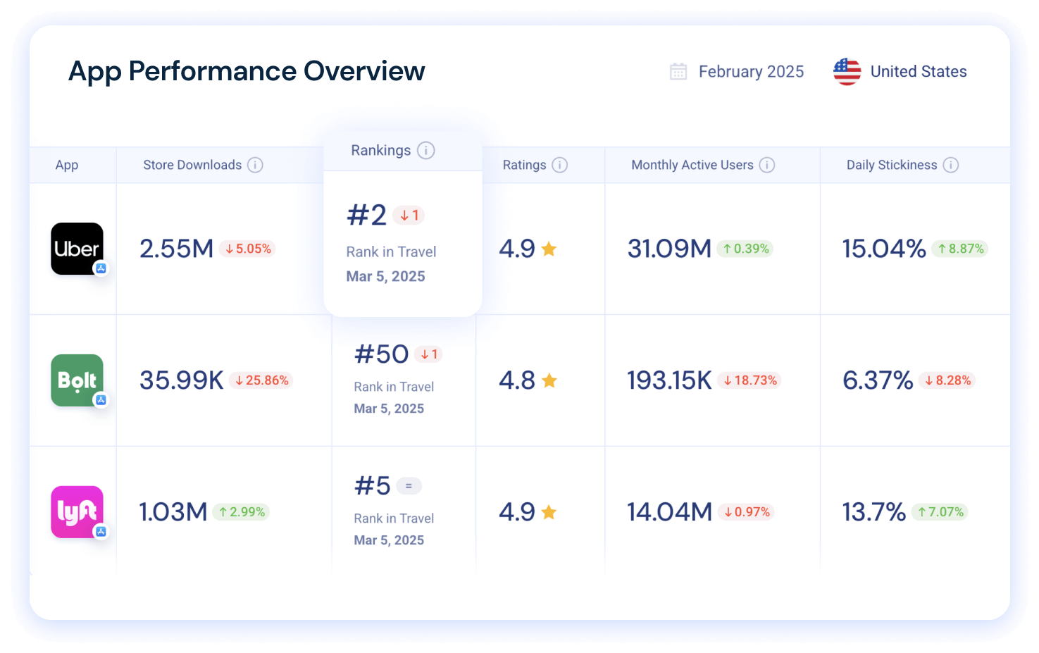 App performance overview