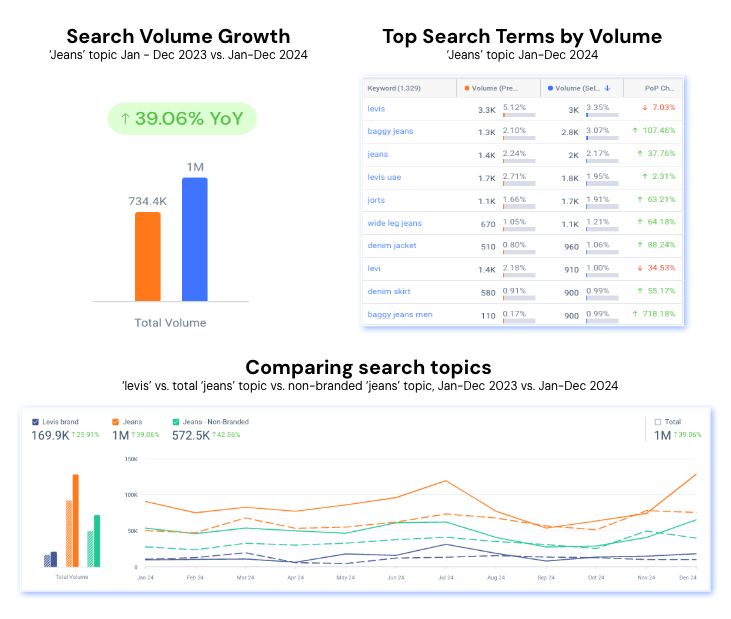 Relaxed denim demand trends in UAE