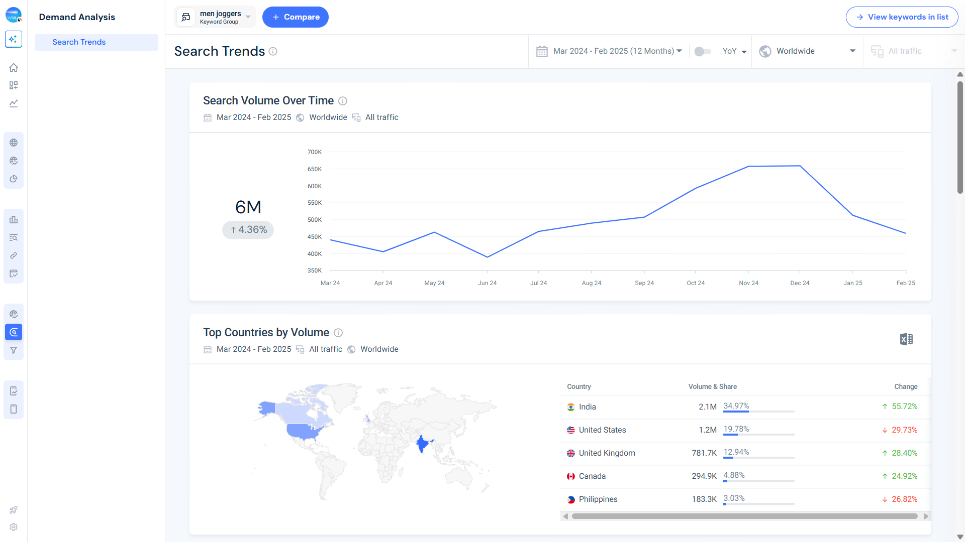 Search trends for men joggers