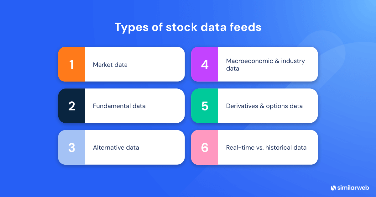Image listing the types of stock data feeds