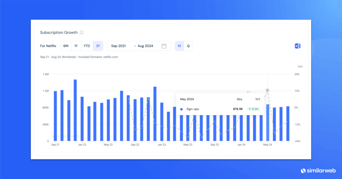 image of a screen shot from Similarweb Stock Intelligence of a conversion data bar chart