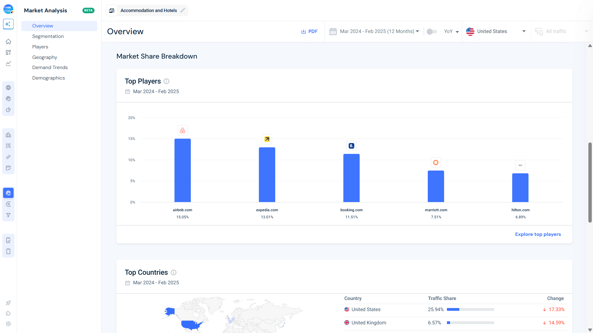 Top Players in the Accommodation and Hotels Industry