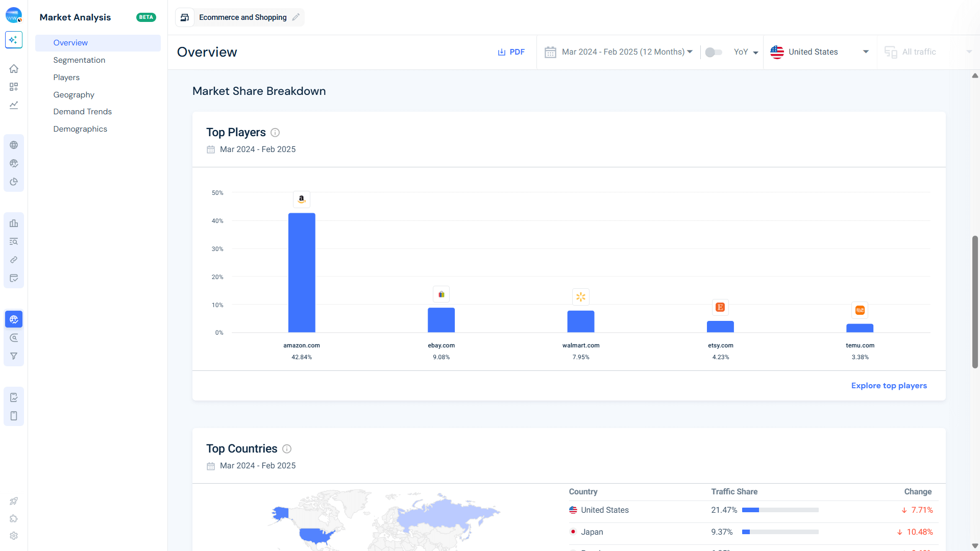 Top Players in the Ecommerce and Shopping Industry