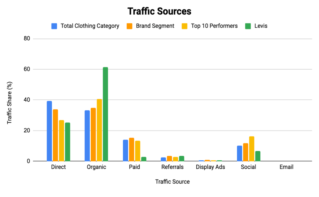 UAE traffic source data