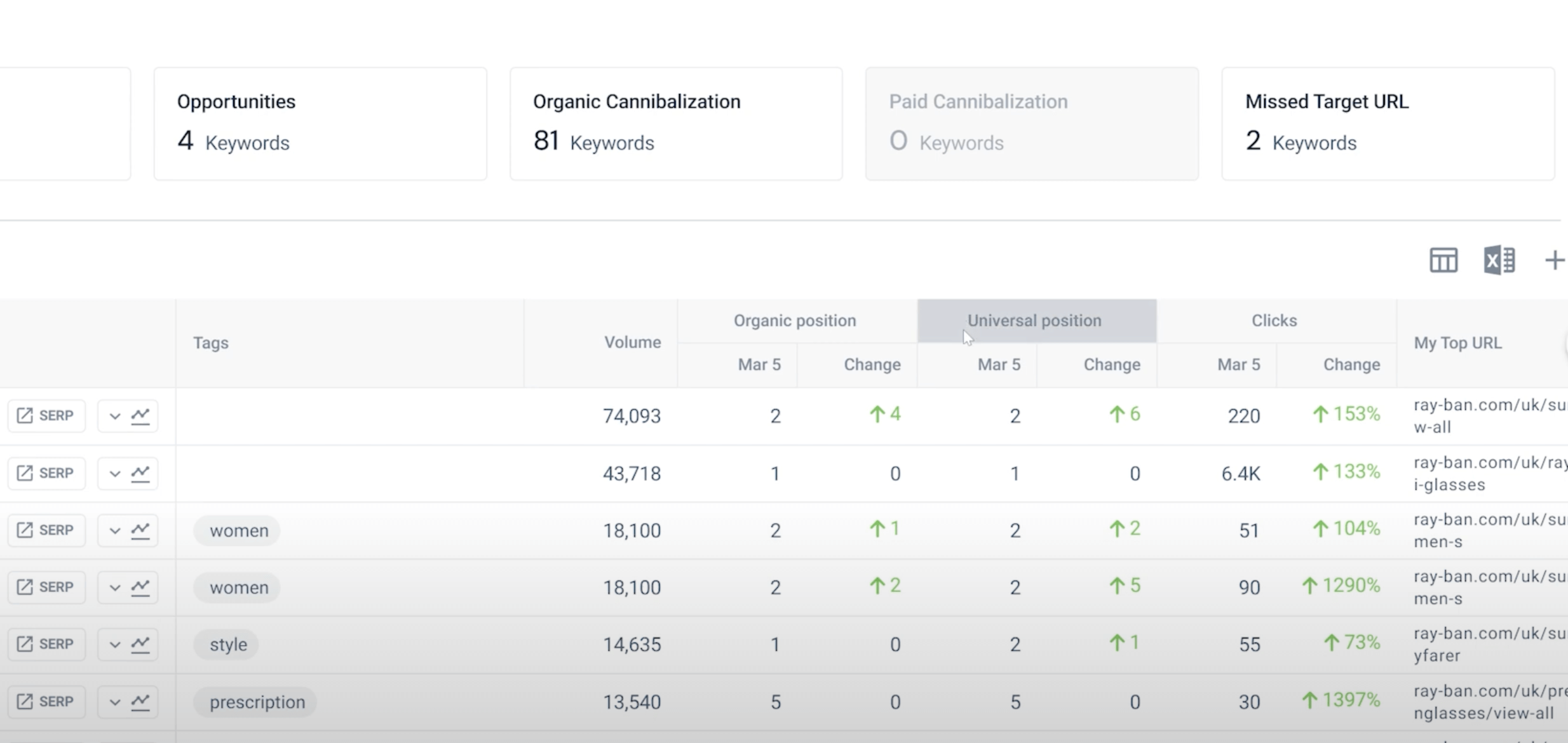 New universal rank feature