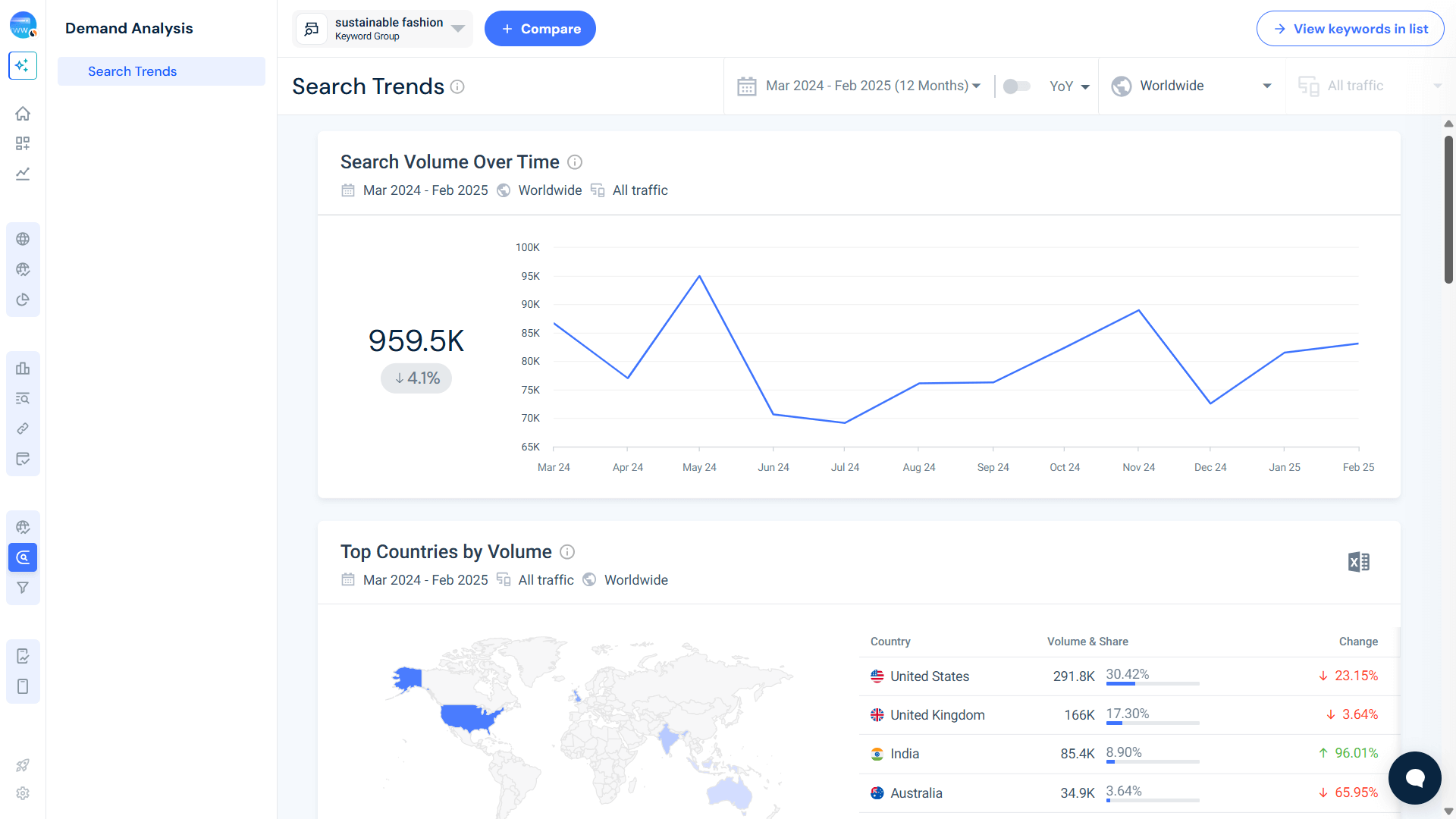 demand trend for sustainable fashion