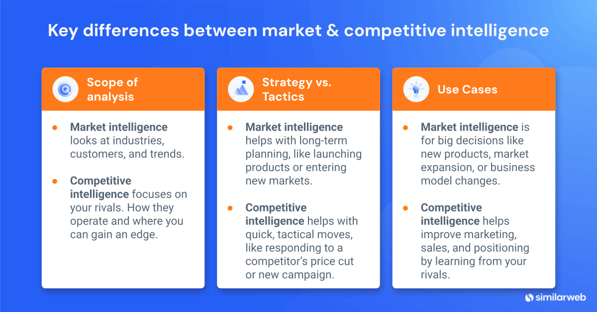 differences between market & competitive intelligence