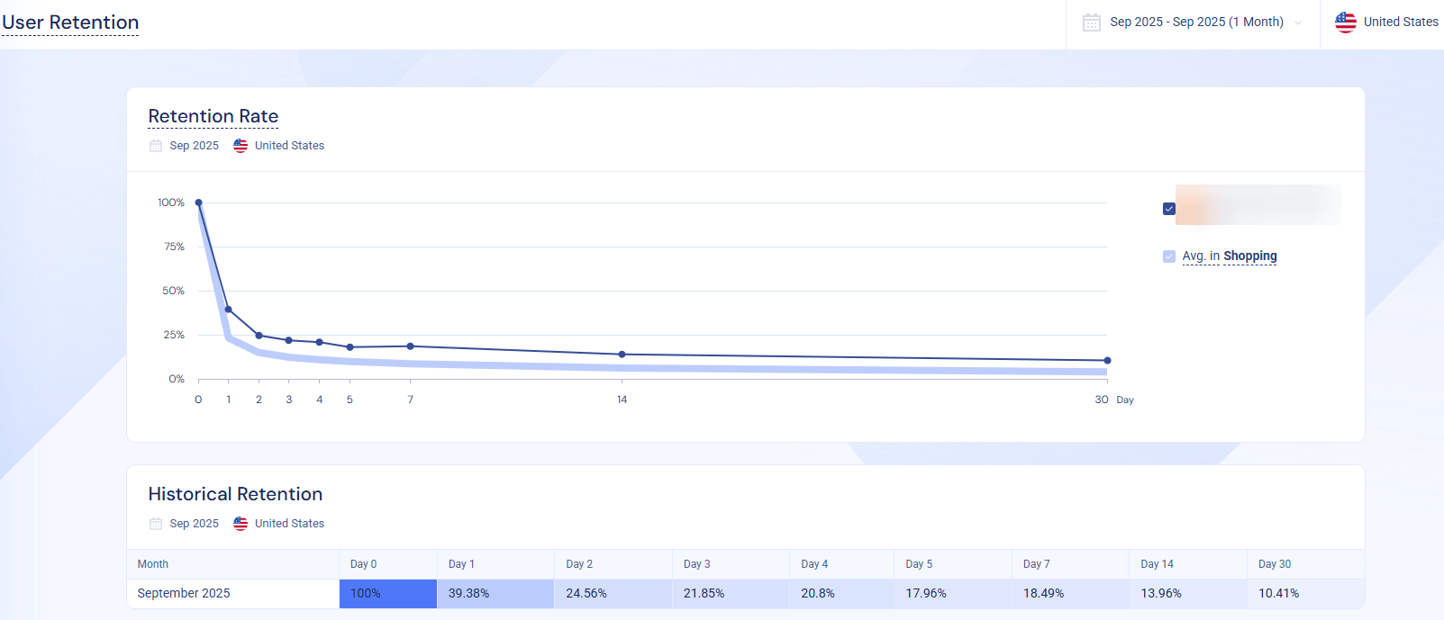 How to analyze app retention? 