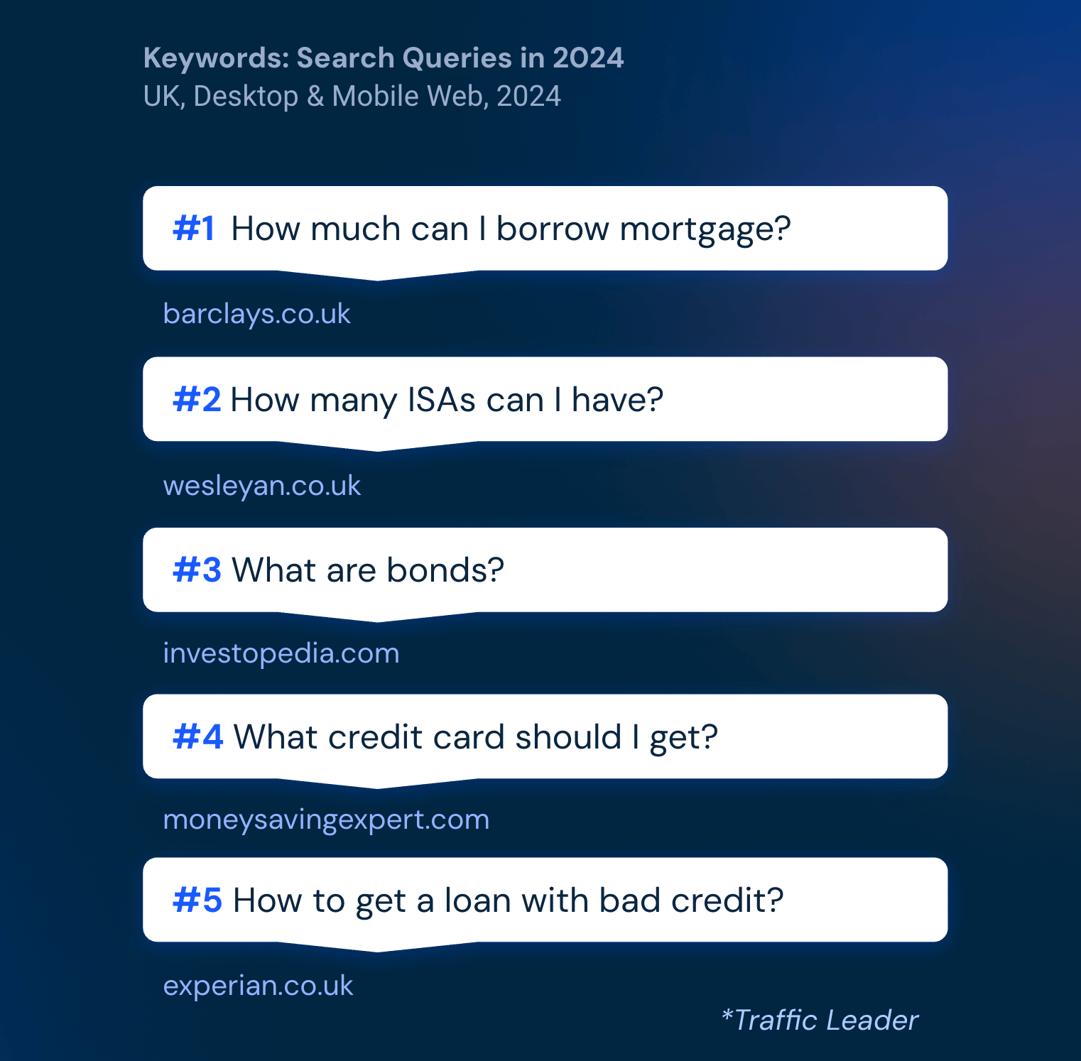 top financial searches in 2024