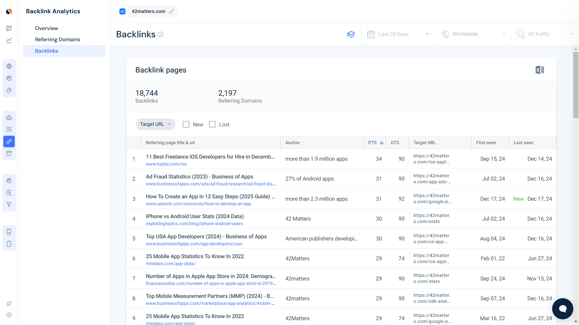 Similarweb’s Backlinks Checker 