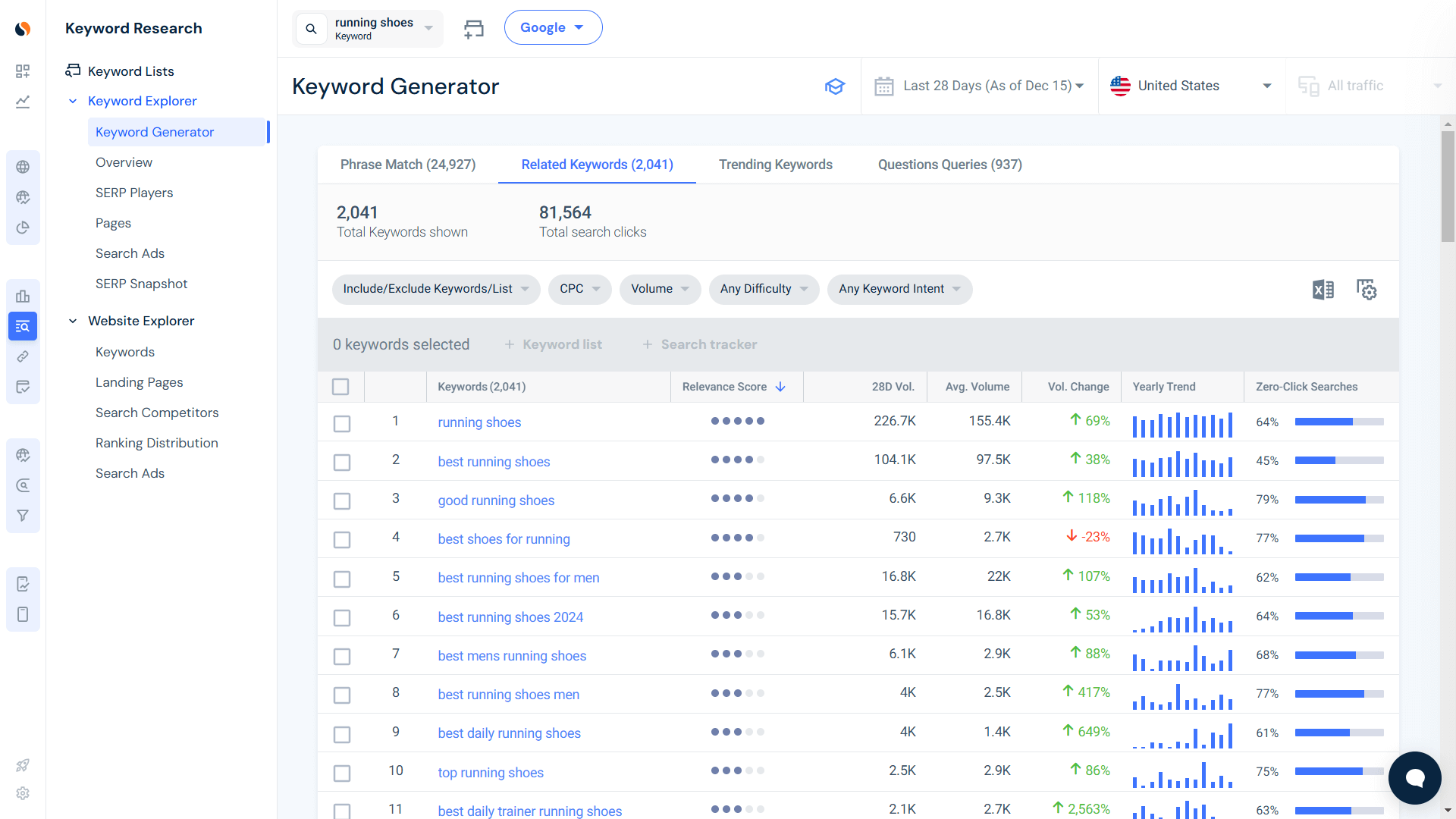  Create new content specifically addressing different keywords 