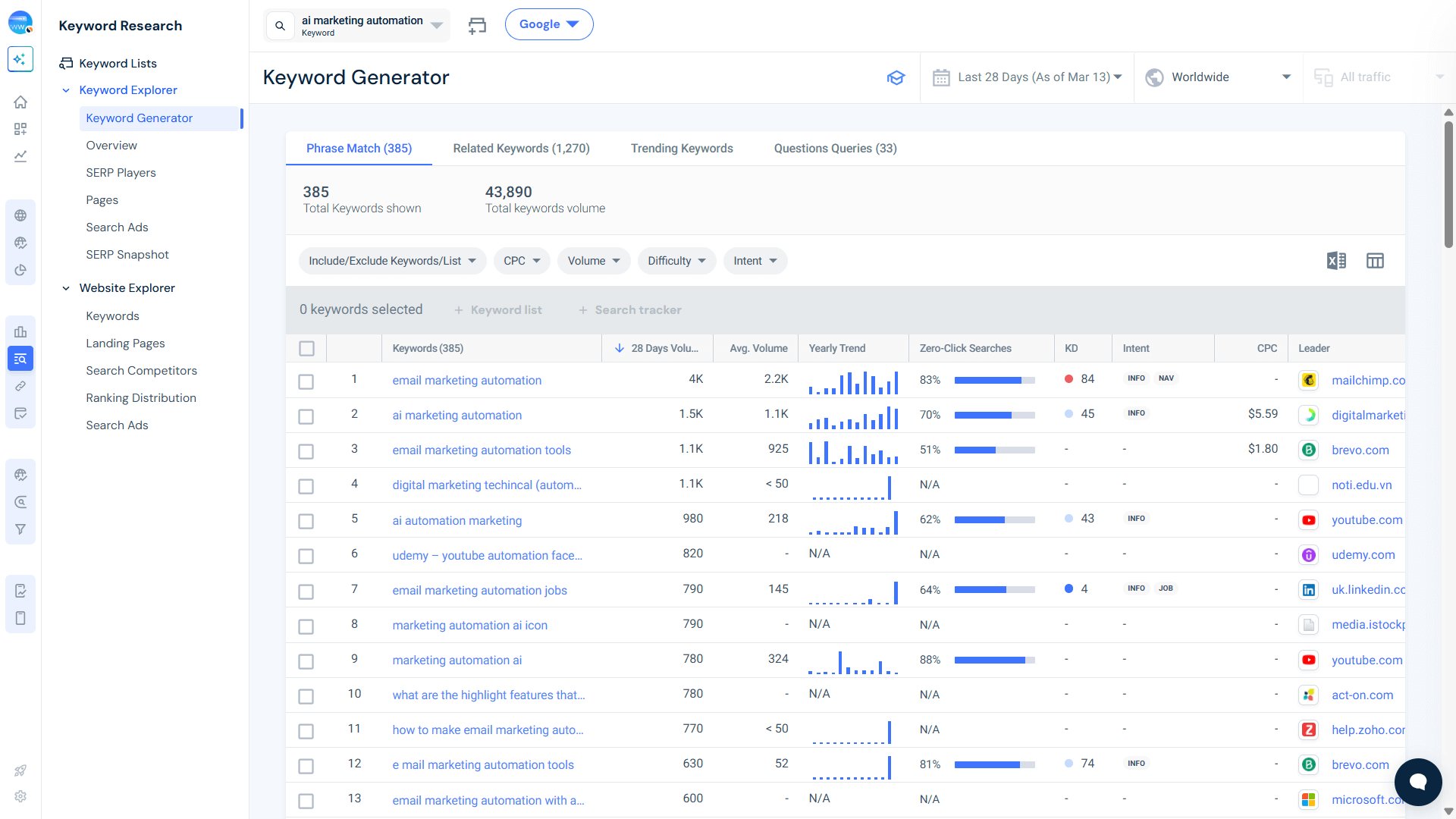 keyword research - ai marketing automation