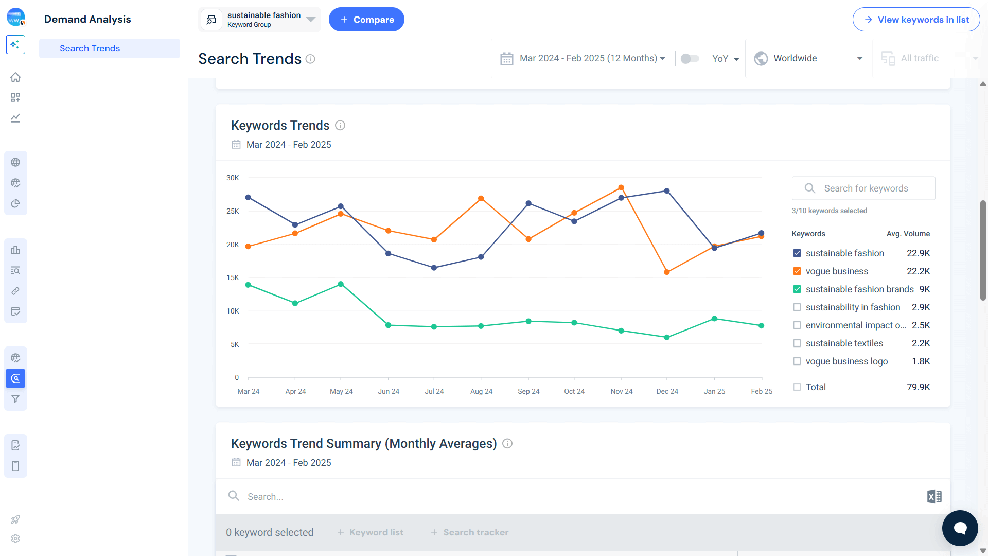 keyword trends - sustainable fashion