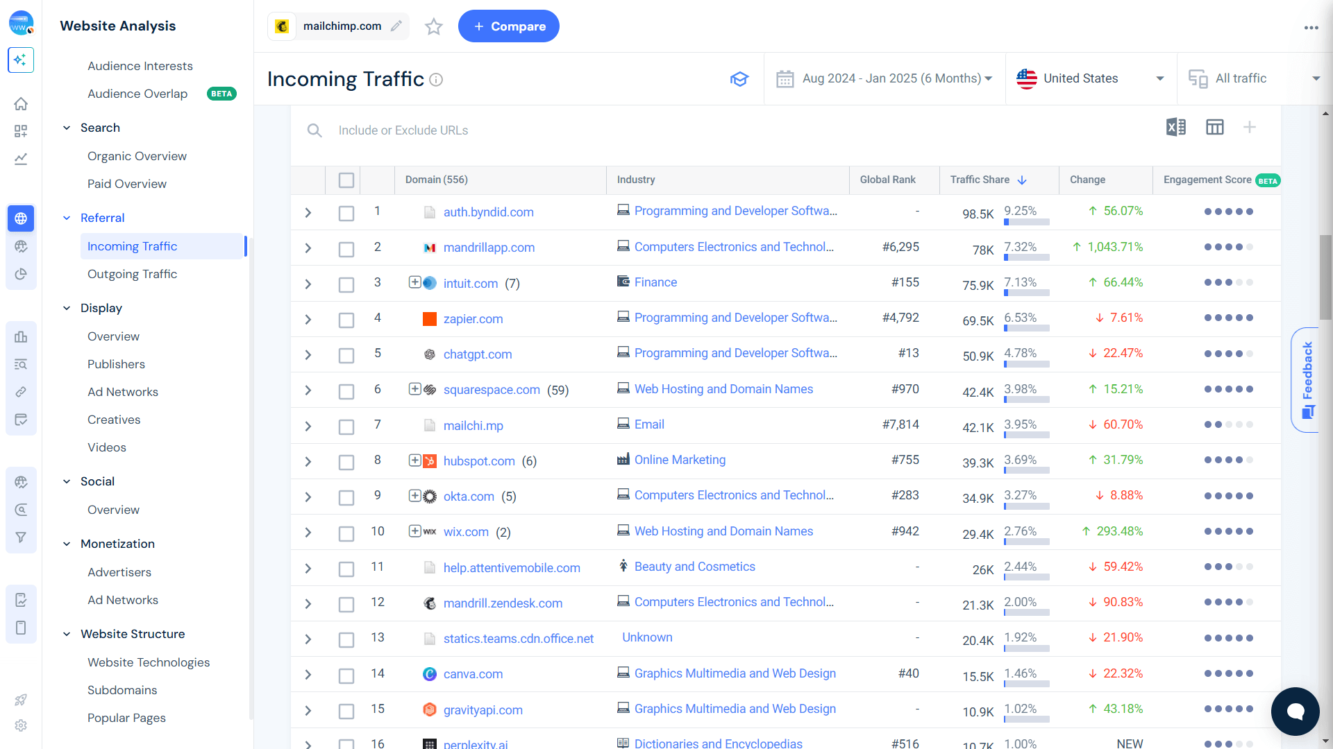 mailchimp.com referral traffic