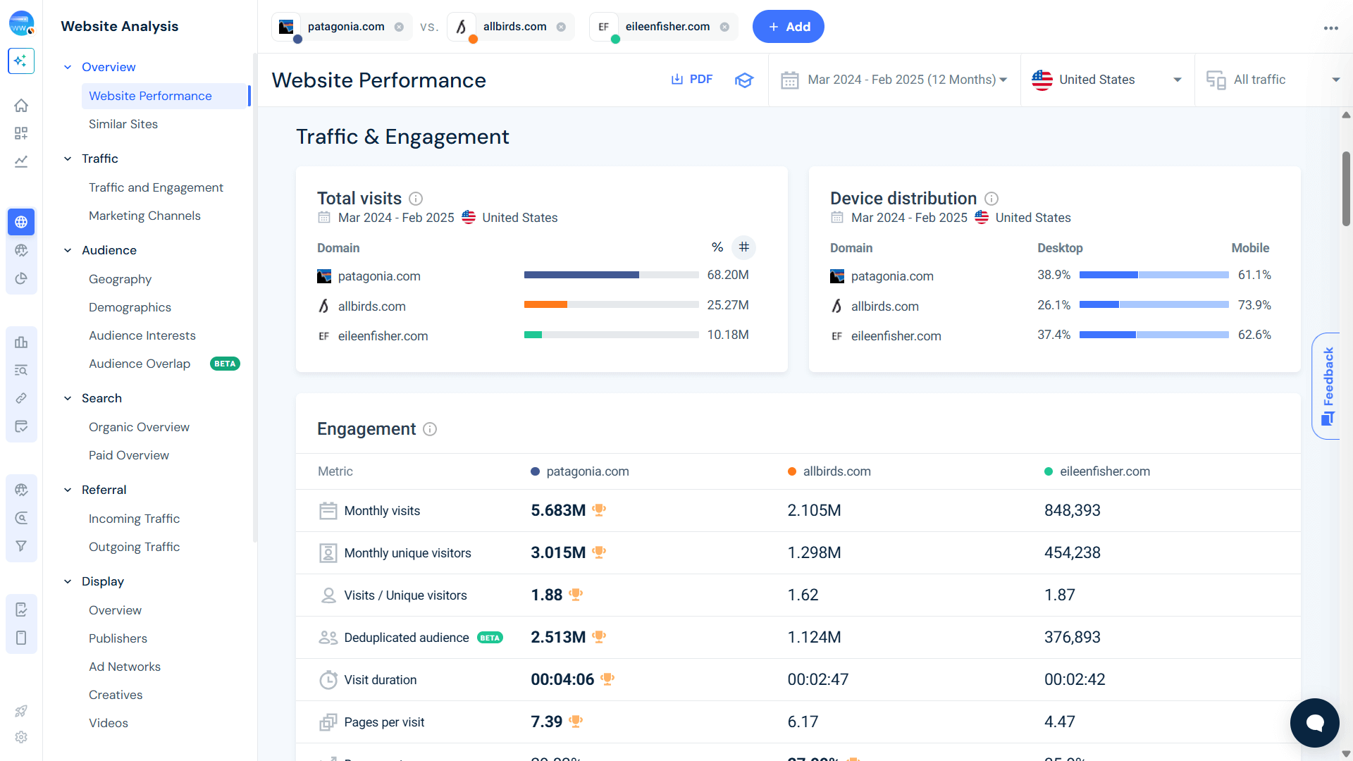 website analysis for the top sustainable fashion brands