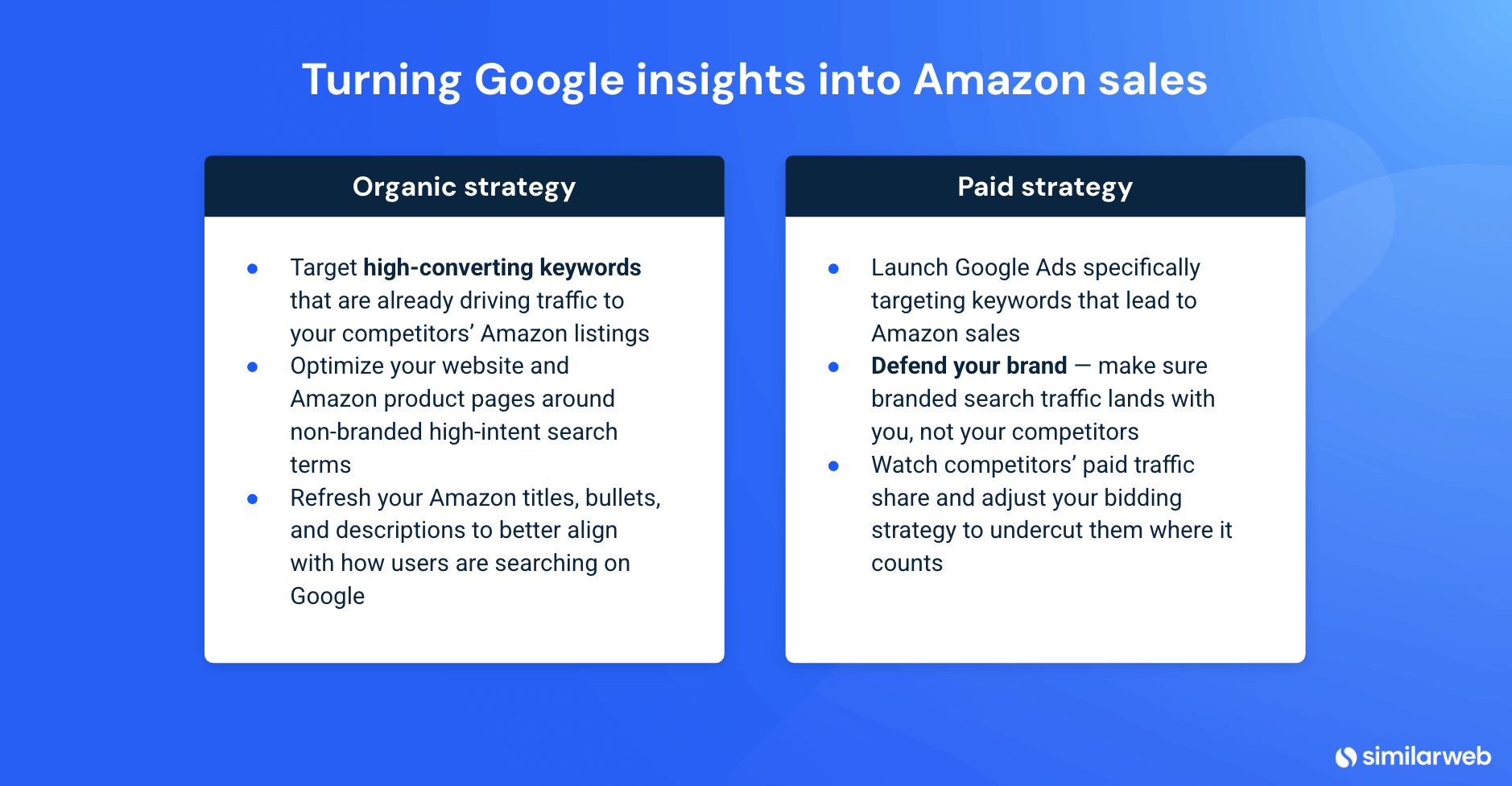 Turning Google insights into Amazon sales with organic and paid strategies