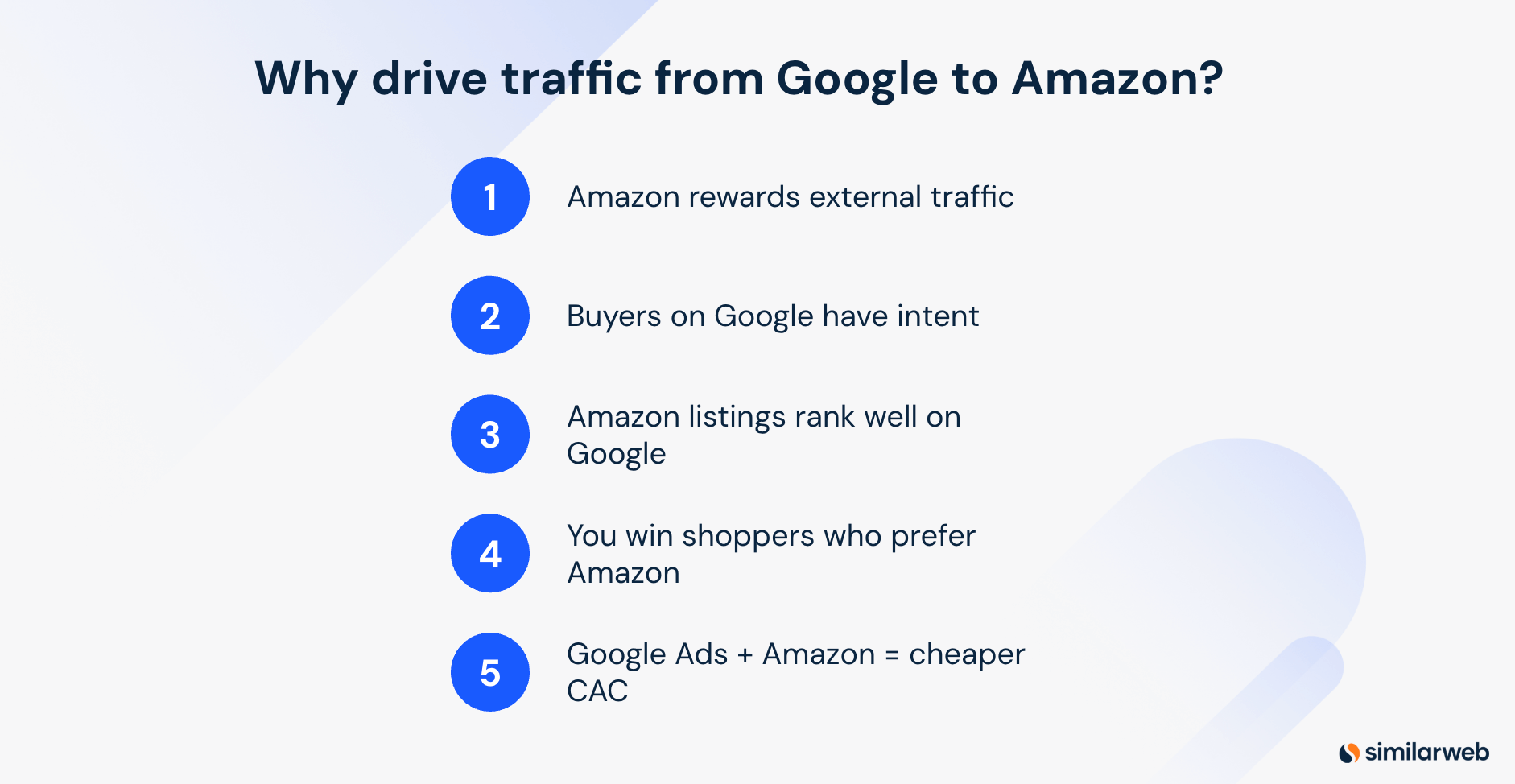 Why drive traffic to Amazon breakdown