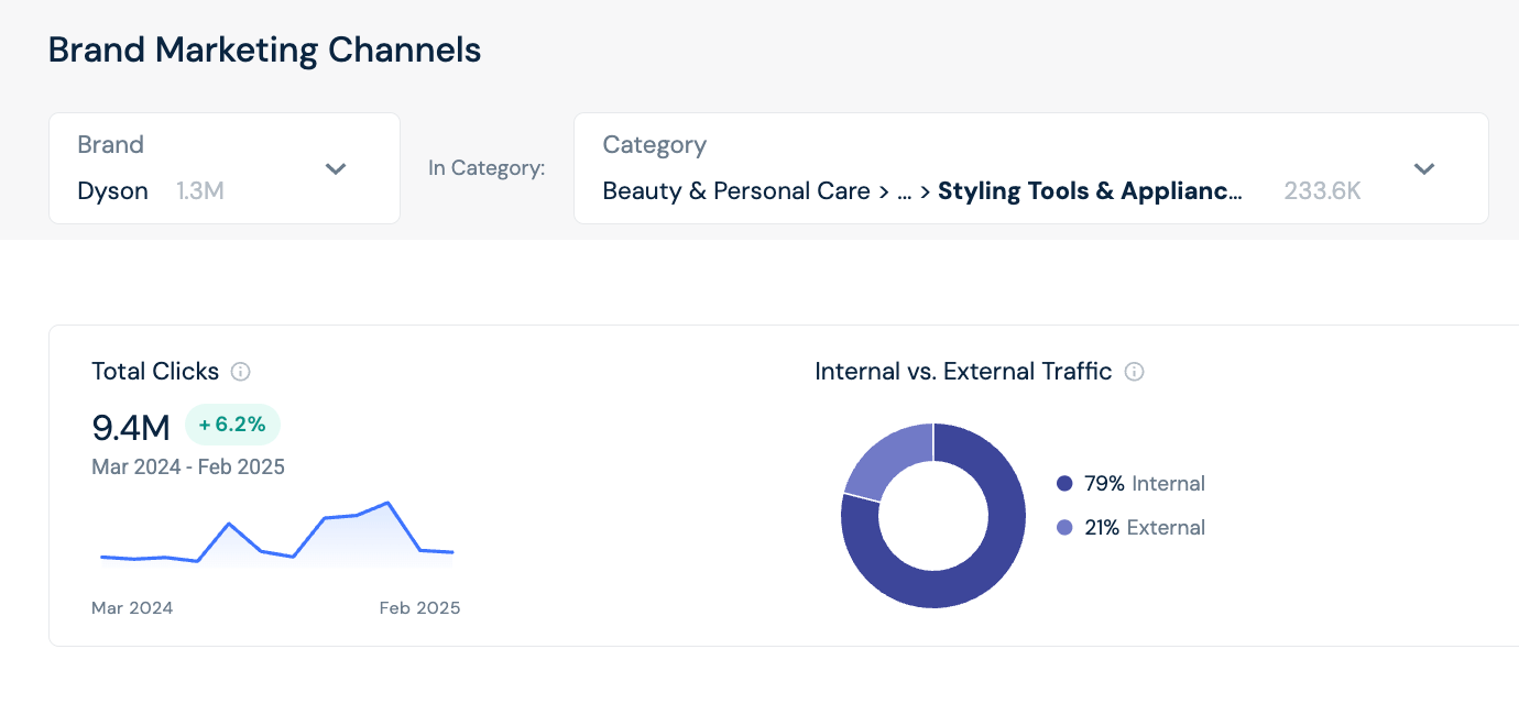 Internal vs. external traffic breakdown