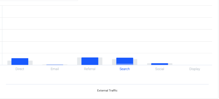 Examples of external traffic