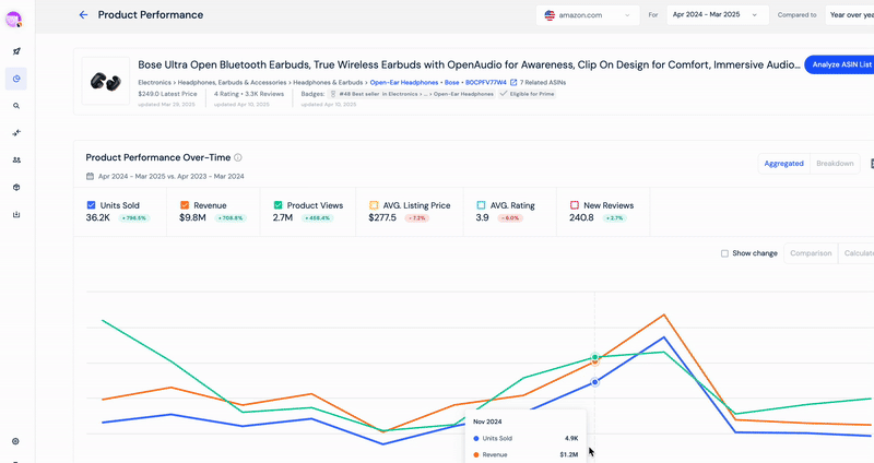 Product traffic sources data