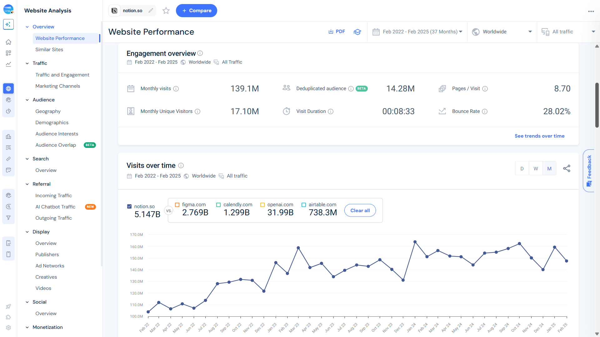 Notion website performance