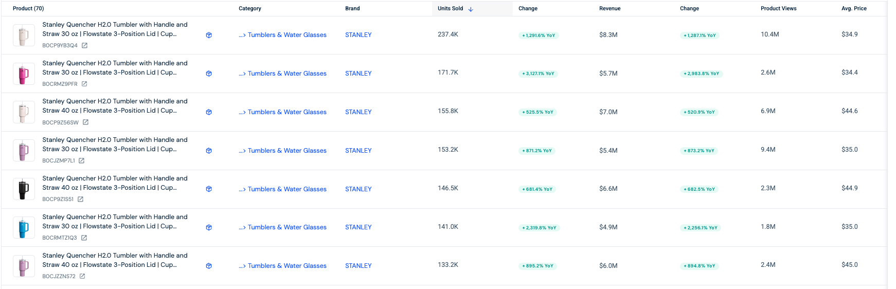 Stanley Cups sales winners