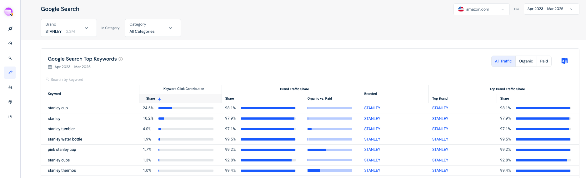 Google searches leading to Amazon for Stanley right now