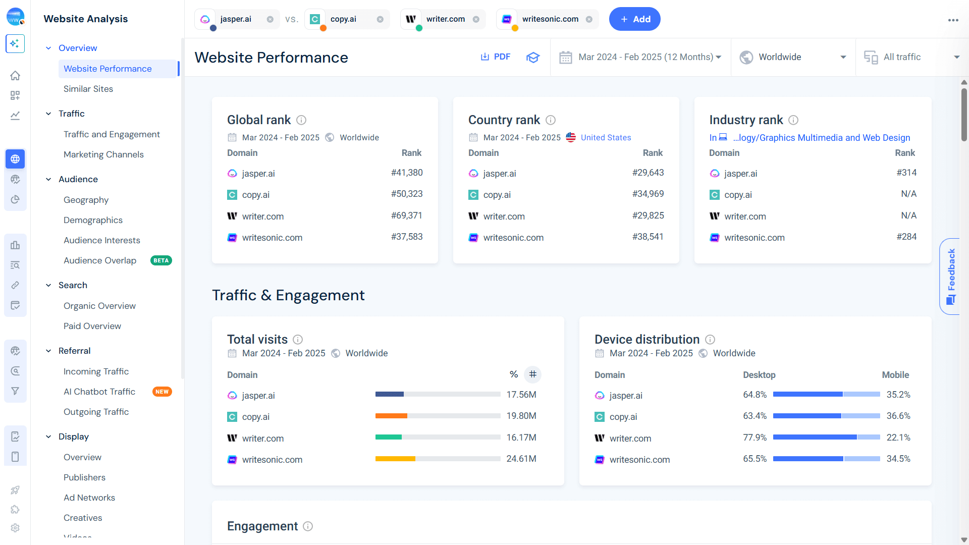 Website comparison for top AI-powered content tools