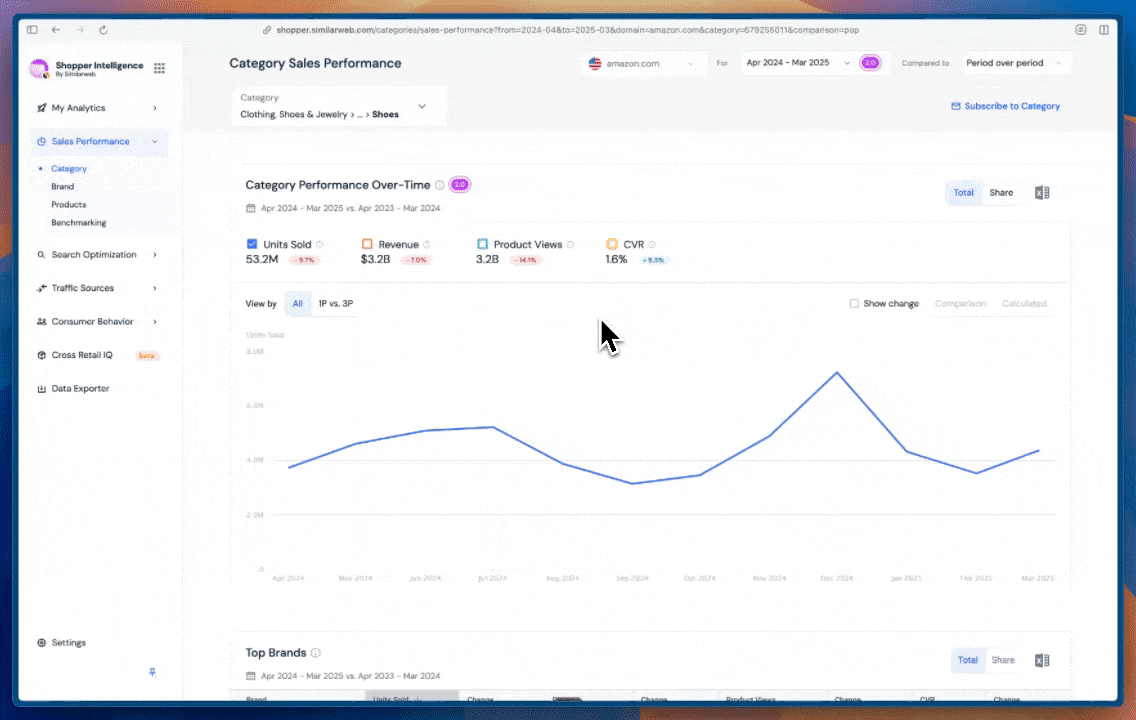 Sharper data with weekly granularity 