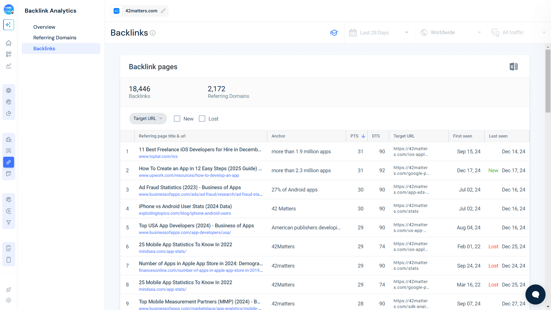 Find backlinks opportunities