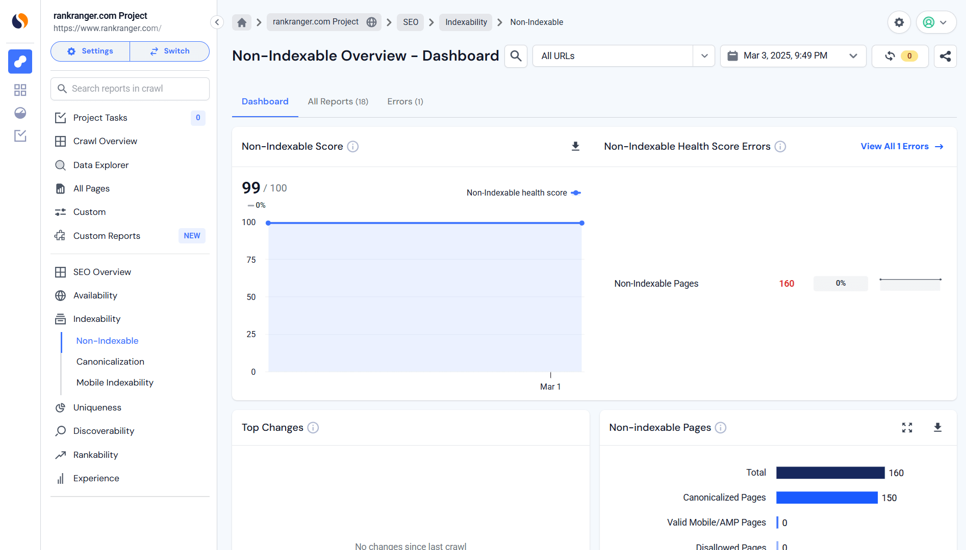 Discover indexing issues