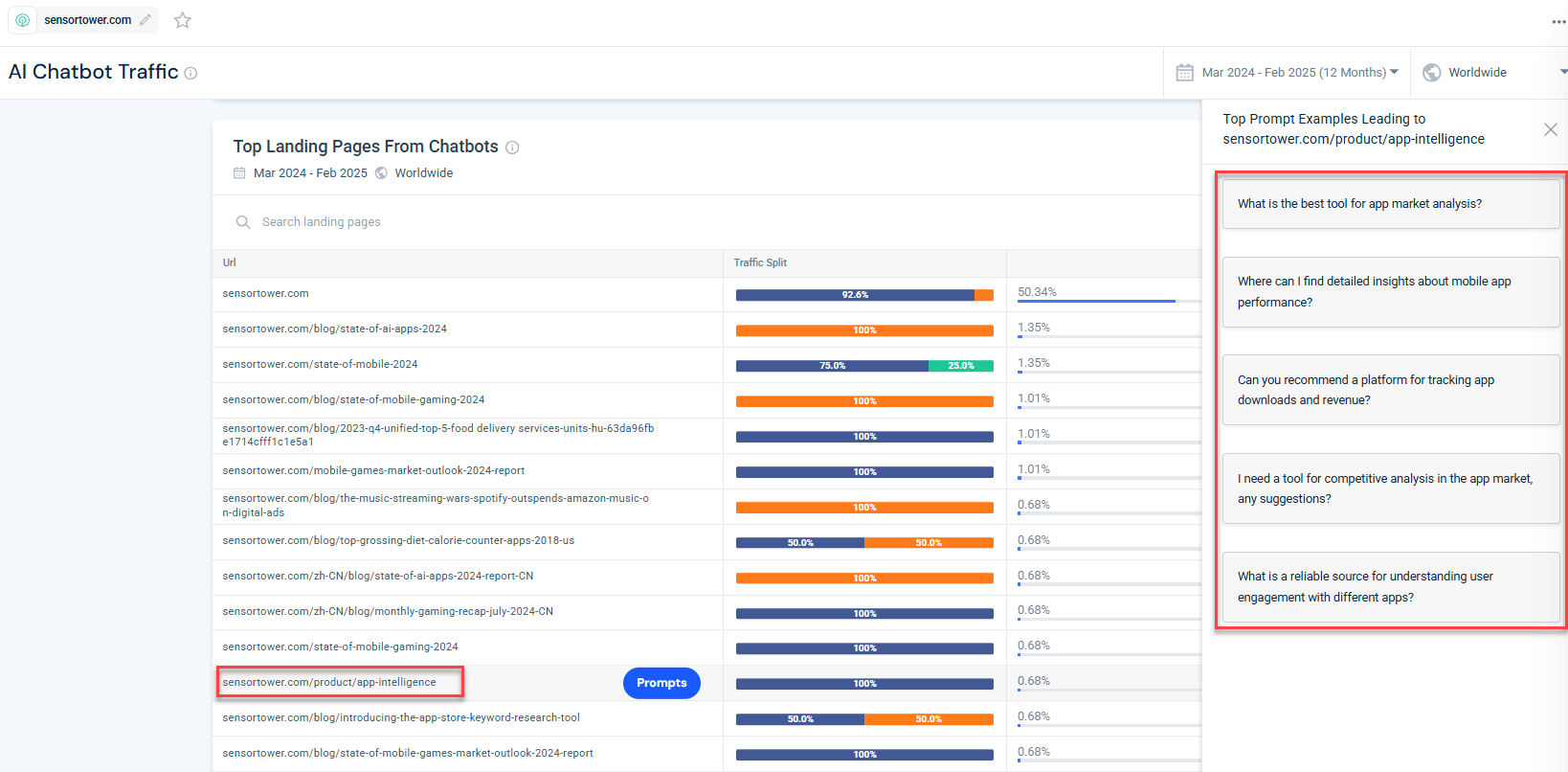 Generate blog content ideas based on competitor prompts
