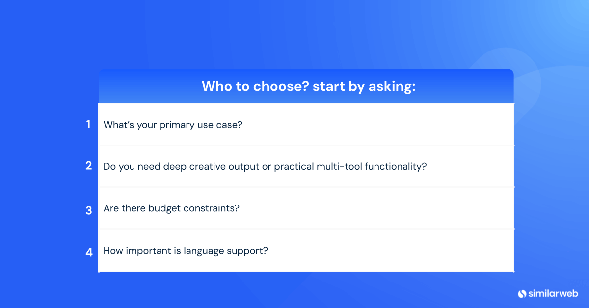 Claude vs. ChatGPT: Who to choose?