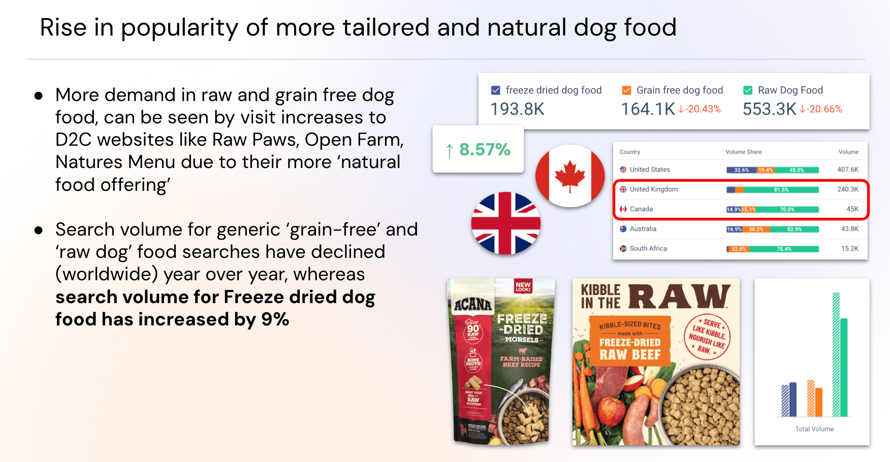 Brands like Zest Paws that are increasing Amazon OSS