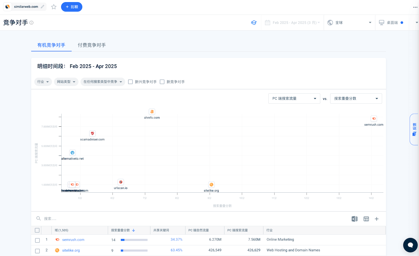 进行深入的竞争对手研究