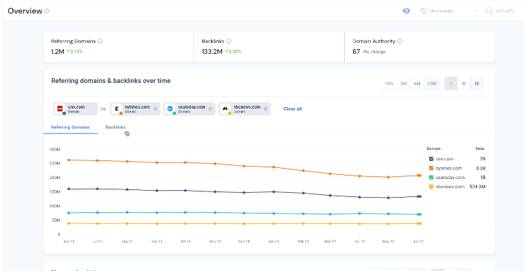 sales intelligence screenshot