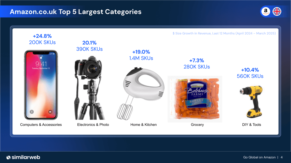 What's selling fast in Amazon UK