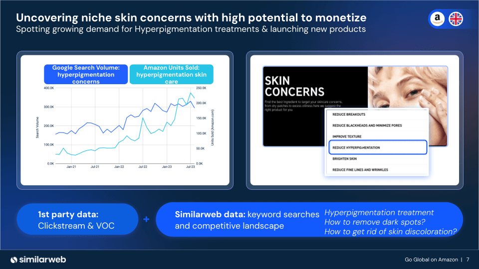 Skin Care searches in the UK
