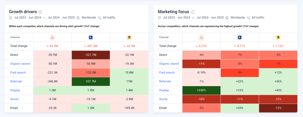 Marketing channel heat maps