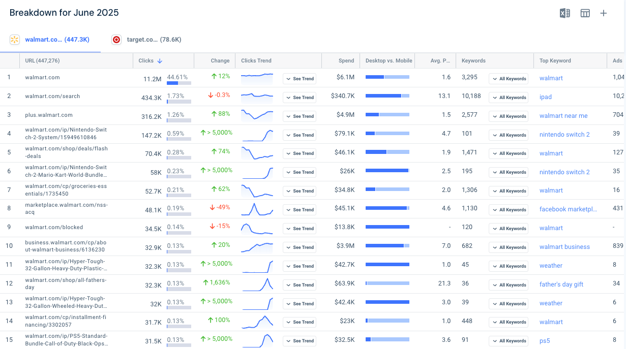 Search Ads - Landing pages