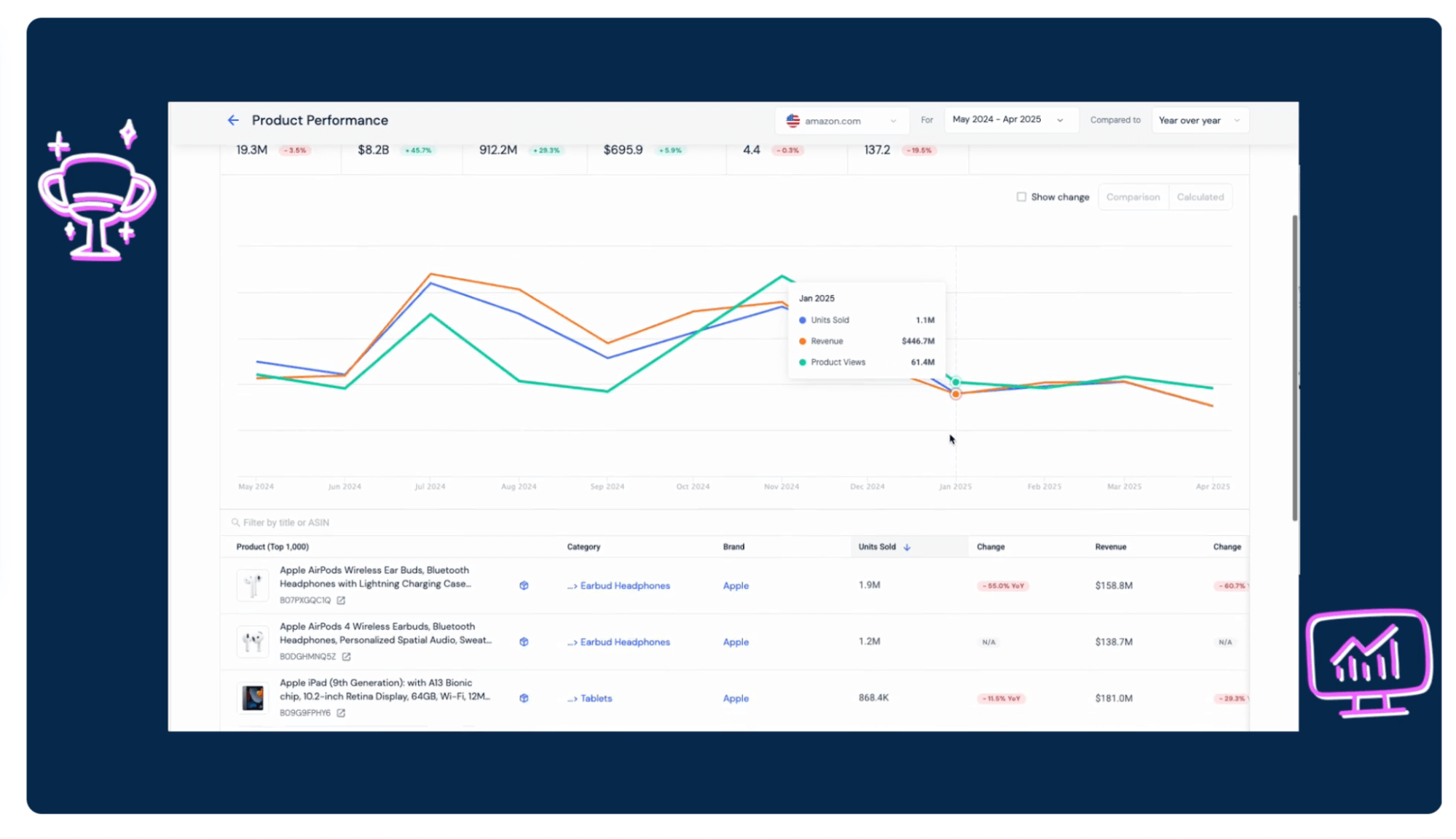 custom categories on Amazon