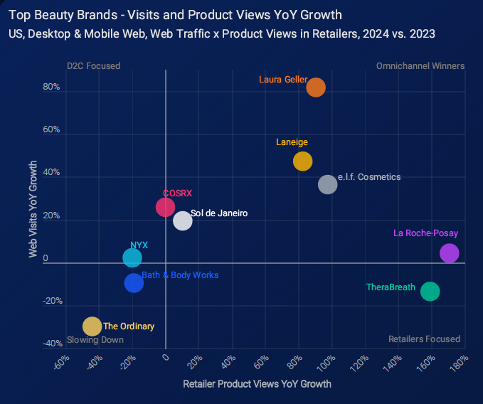 Top beauty products visits and growth YoY