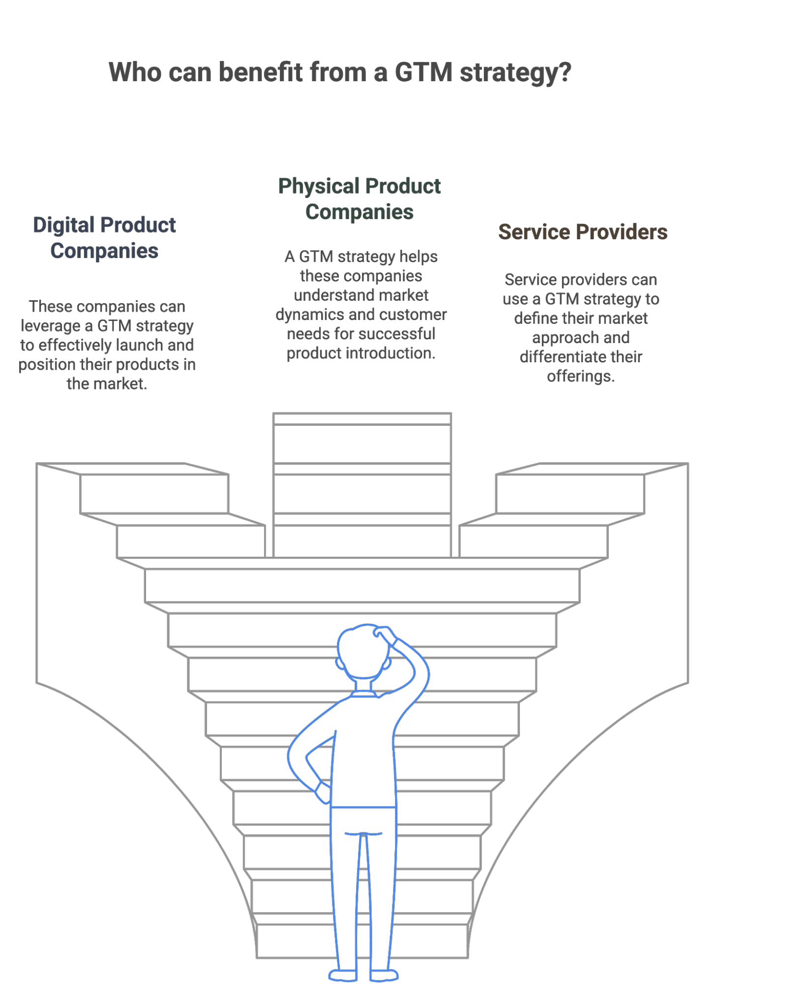 Who needs a GTM strategy