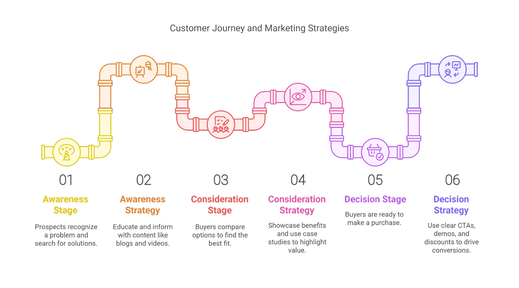 Quick Tips for Optimization