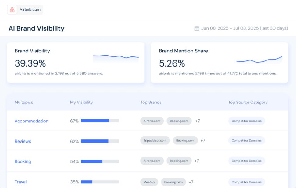 Gen AI Intel example for AirBnB