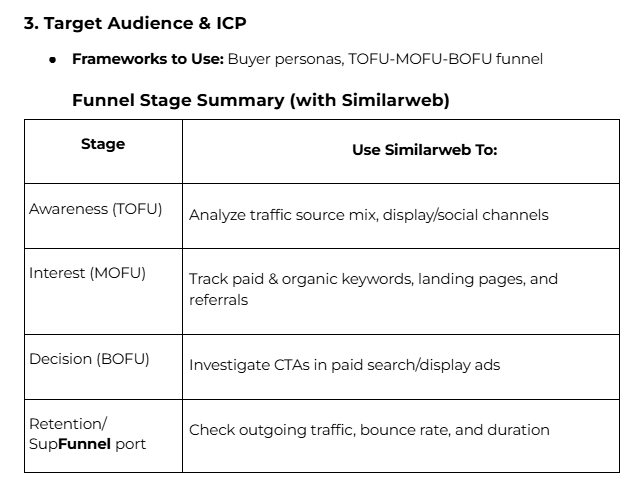 Free GTM Strategy Template