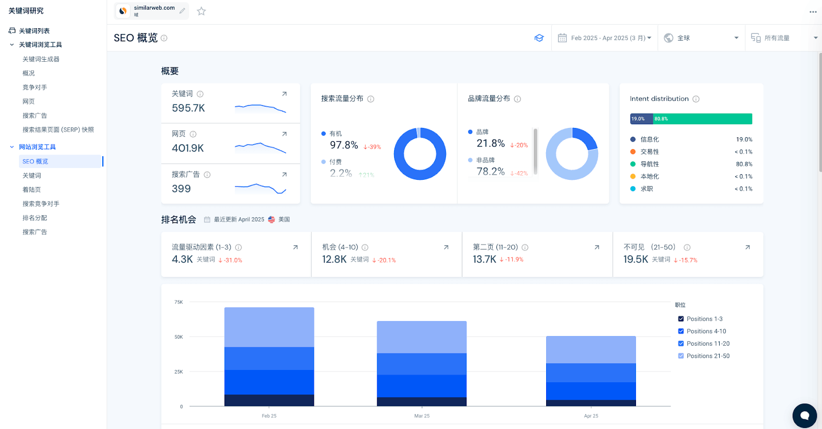 SEO竞争分析指南：提升网站排名的关键策略