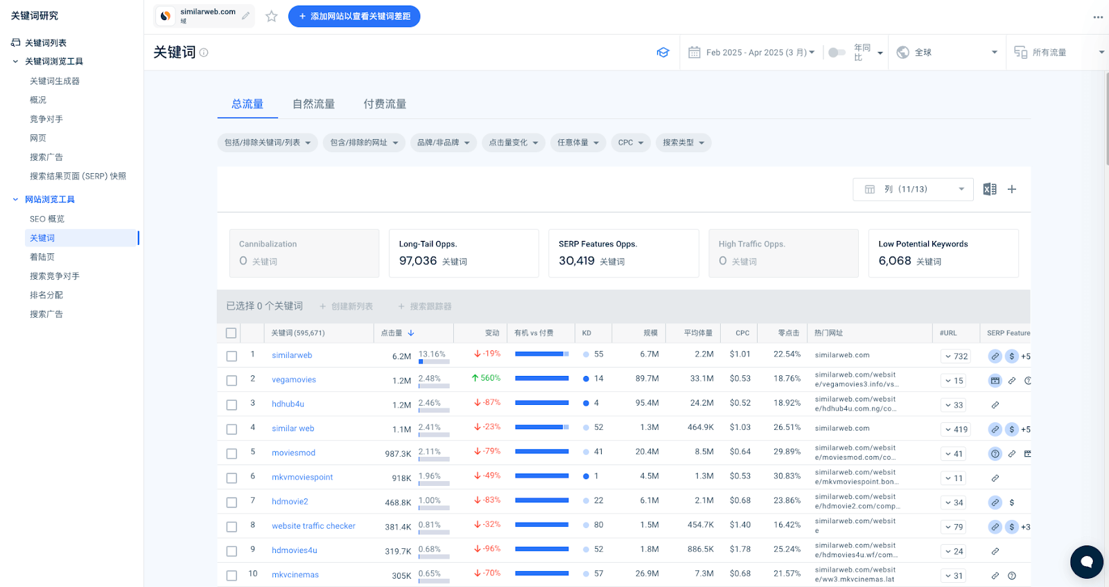 YouTube关键字优化的关键技巧
